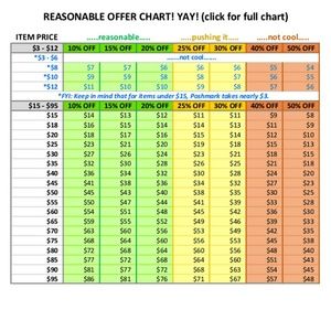⭐ 😃 Offer Chart! Yay! 😃 ⭐